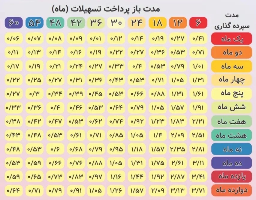 وام بانک رفاه