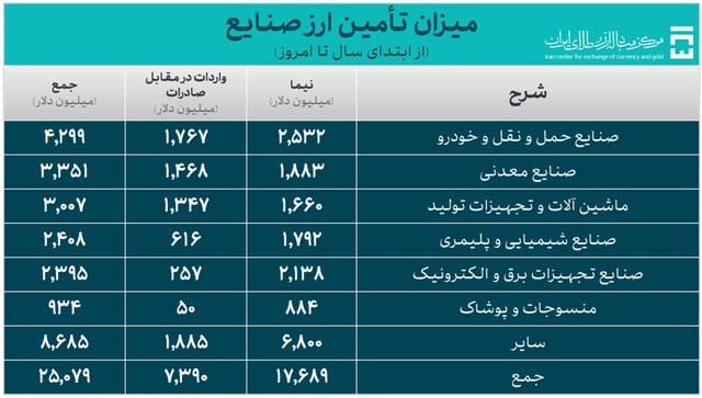 واردات امسال ۳۳ میلیارد دلار آب خورد