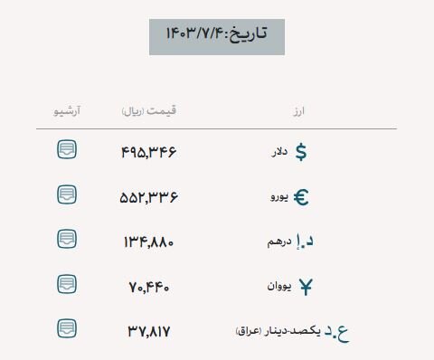 واردات امسال ۳۳ میلیارد دلار آب خورد