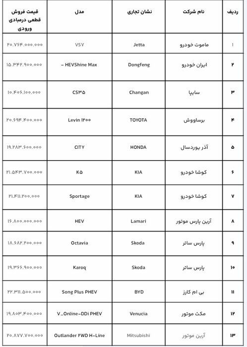 امروز؛ آخرین مهلت وکالتی کردن حساب برای خرید خودروهای وارداتی