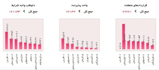 چند بنگاه اقتصادی مشمول معافیت بیمه‌ای شدند؟