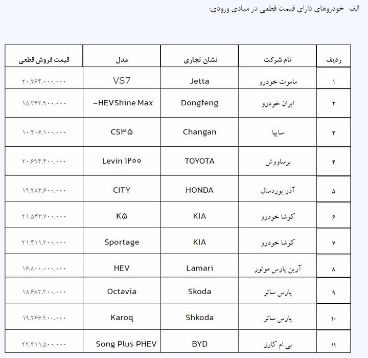 آغاز فروش خودروهای وارداتی از امروز+ جزئیات