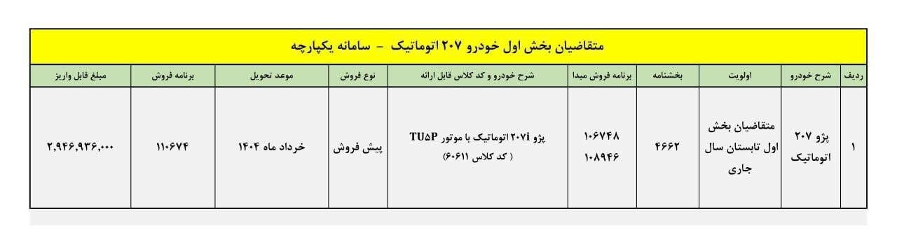 ثبت نام ایران خودرو آبان ۱۴۰۳ / با ۲۰۰ میلیون پژو ۲۰۷ بخرید! + لینک