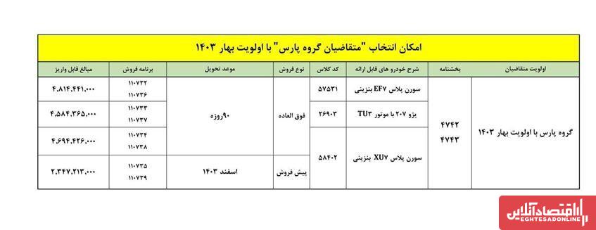 ثبت نام ایران خودرو آبان ۱۴۰۳ / فروش سورن پلاس و پژو ۲۰۷ به قیمت کارخانه + لینک