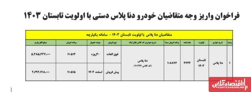 حراج پاییزی ایران خودرو آبان ۱۴۰۳ / با ۲۰۰ میلیون دنا پلاس بخرید + لینک سایت