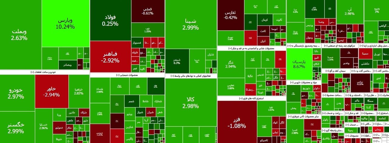 شروع کار بورس با رشد ۹.۳ هزار واحدی شاخص کل