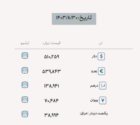 فاصله حواله و اسکناس دلار نیمایی به حداقل رسید