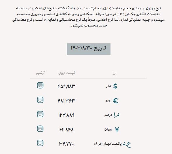 فاصله حواله و اسکناس دلار نیمایی به حداقل رسید