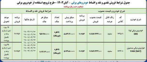 ثبت نام اقساطی ایران خودرو آبان ۱۴۰۳ / با اقساط دو ساله صاحب خودرو شوید