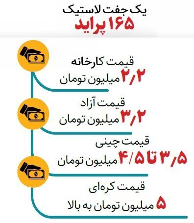 قیمت جدید لاستیک خودرو اعلام شد + جدول