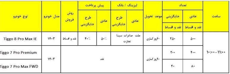 آغاز ثبت نام مدیران خودرو آذر ۱۴۰۳ / فروش اقساطی با تحویل ۹۰ روزه