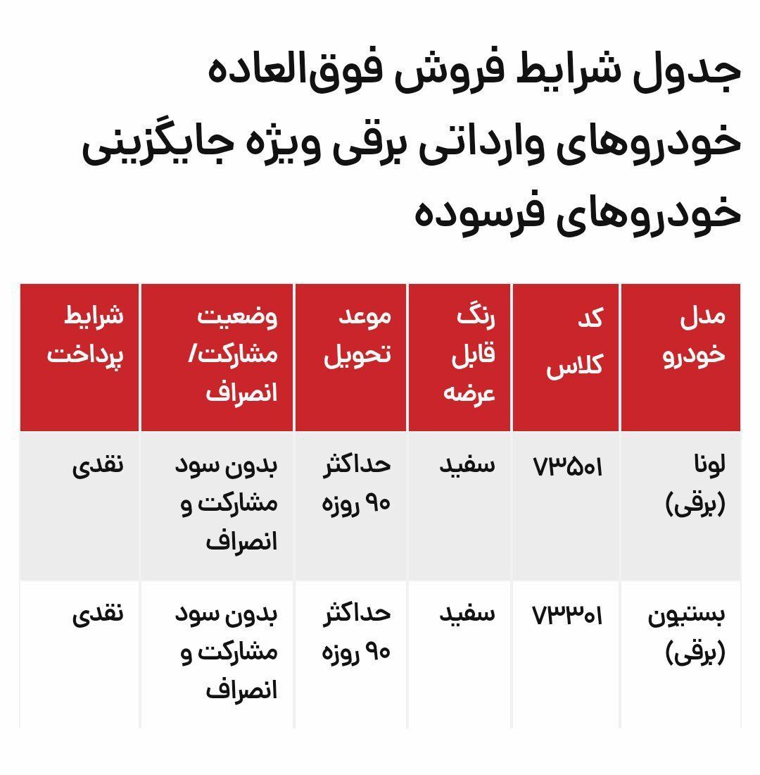 اولین ثبت نام بدون قرعه کشی ایران خودرو آذر ۱۴۰۳ آغاز شد / تحویل ۹۰ روزه +لینک