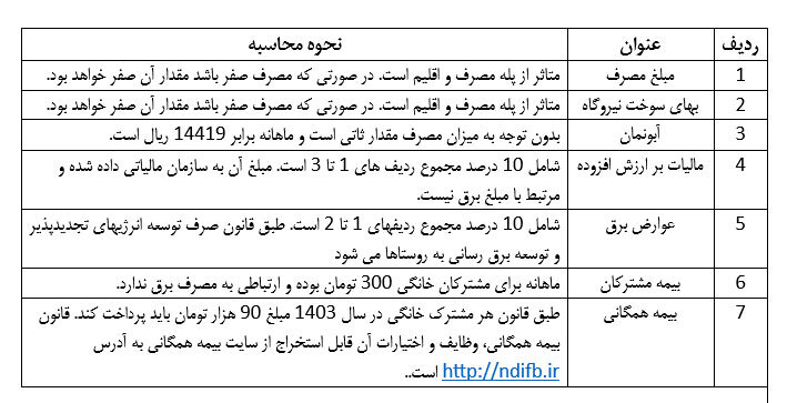 شفاف سازی در خصوص نحوه محاسبه قبوض برق مشترکان / از بیمه همگانی و حوادث تا آبونمان و عوارض برق