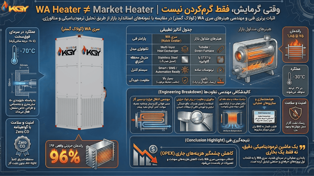 مقایسه هیترهای کابینتی بازار