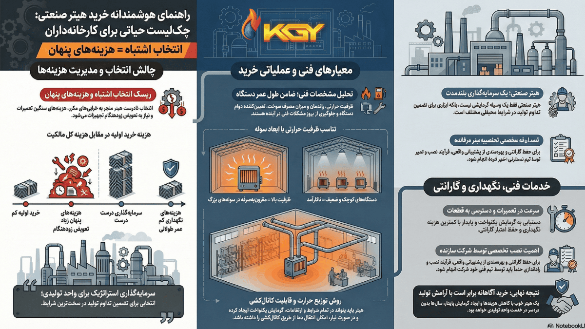 بررسی هیتر کابینتی