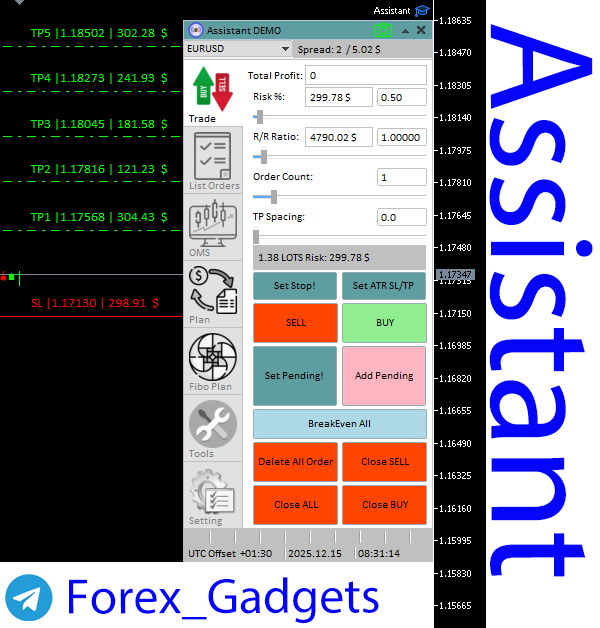 اکسپرت مدیریت سرمایه Assistant - راهکاری برای ۴ گروه اصلی معاملهگران فارکس از مبتدی تا الگوریتمی