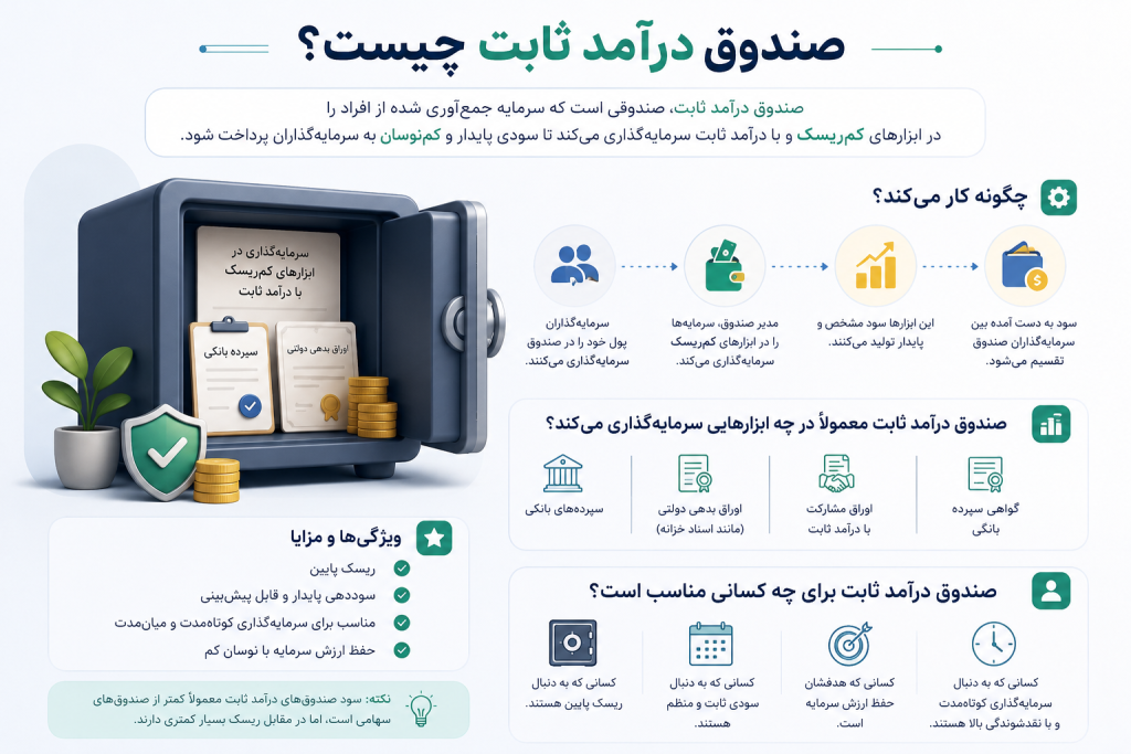 صندوق درآمد ثابت کارا