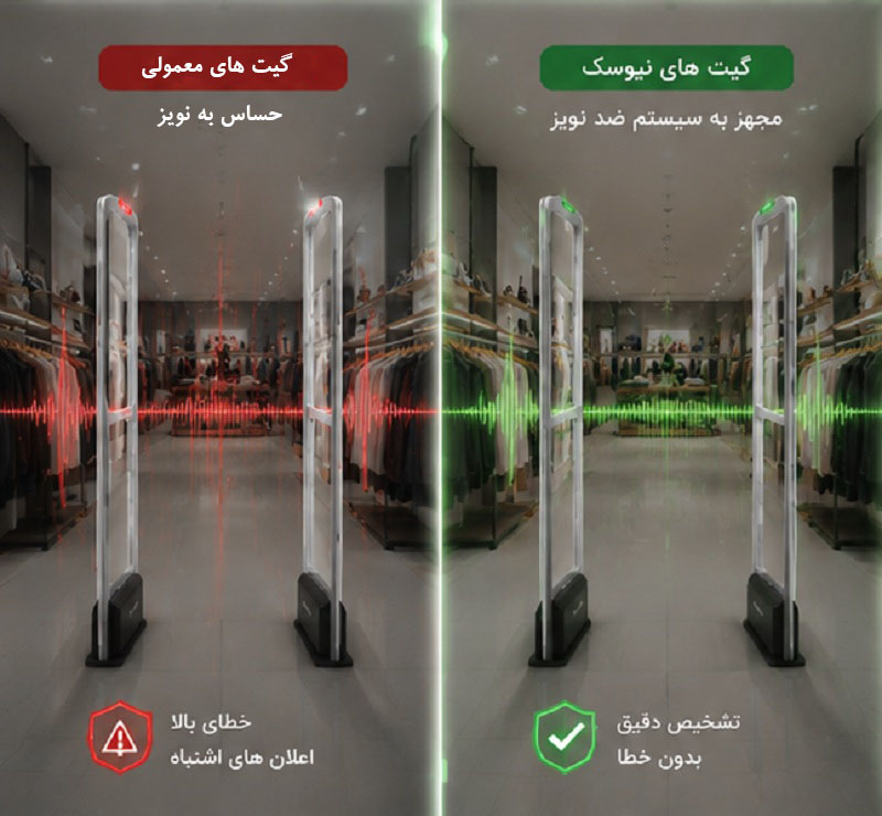 مقایسه گیت AM و RF