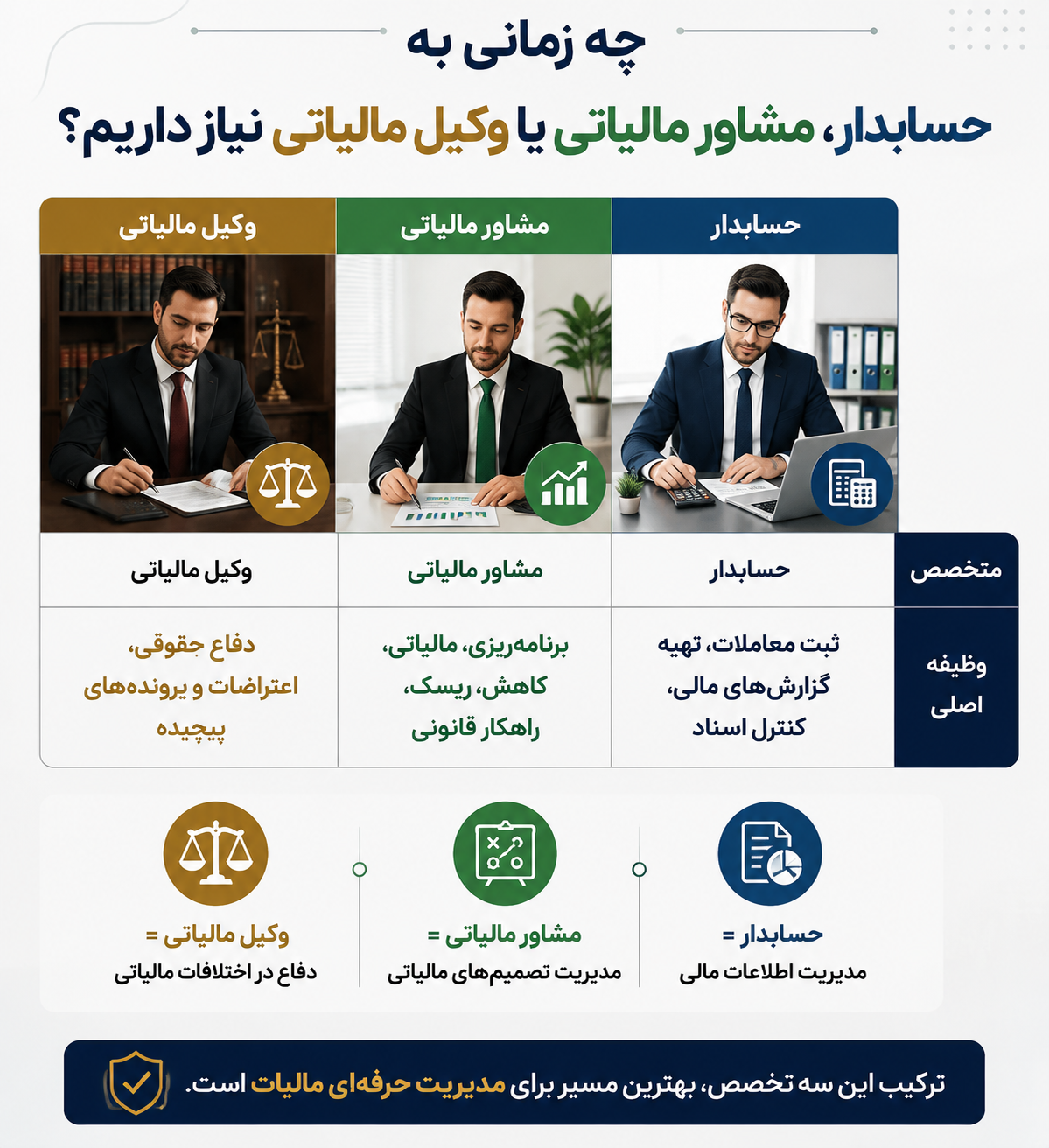 تفاوت وکیل مالیاتی، مشاور مالیاتی و حسابدار