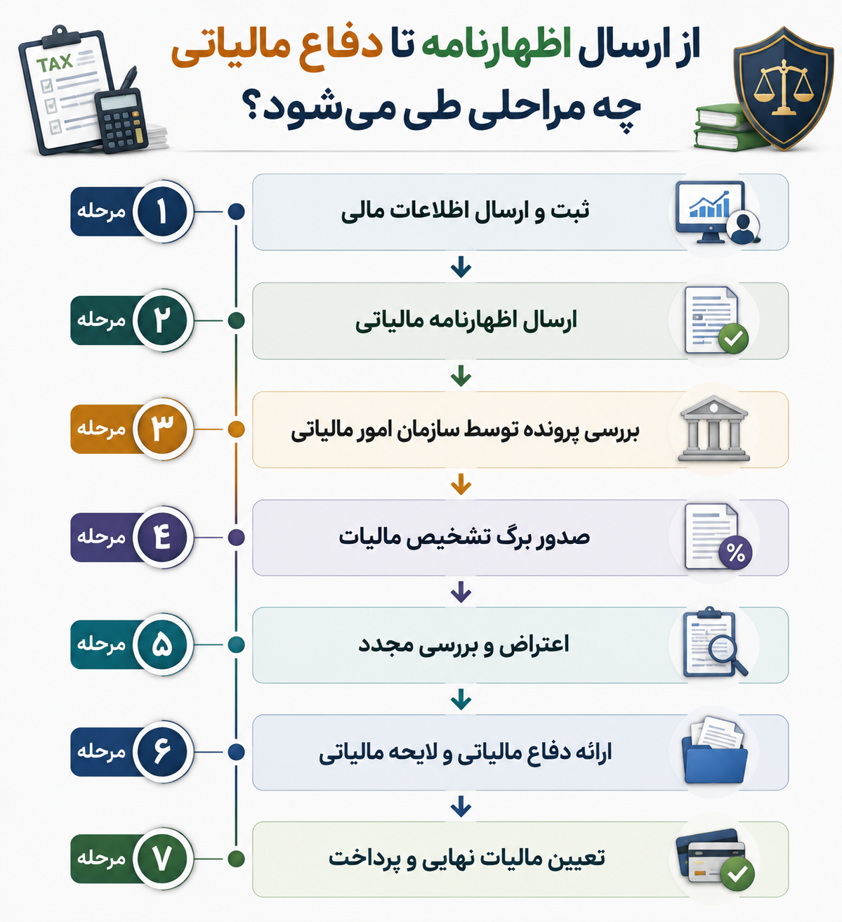 مشاور مالیاتی و دفاع مالیاتی