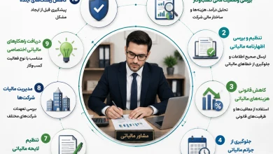 تهران اقتصادی