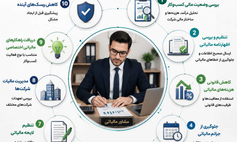 10 نقش مهم مشاور مالیاتی برای کاهش ریسک و جرائم مالیاتی