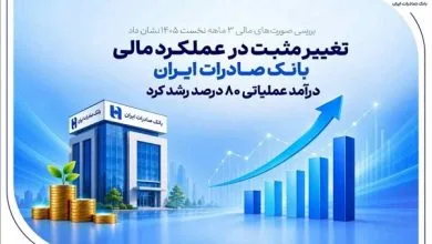 تهران اقتصادی