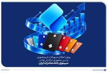 رونق اعطای تسهیلات غیرحضوری وسیر صعودی تراکنش‌ها در سپینوی بانک صادرات