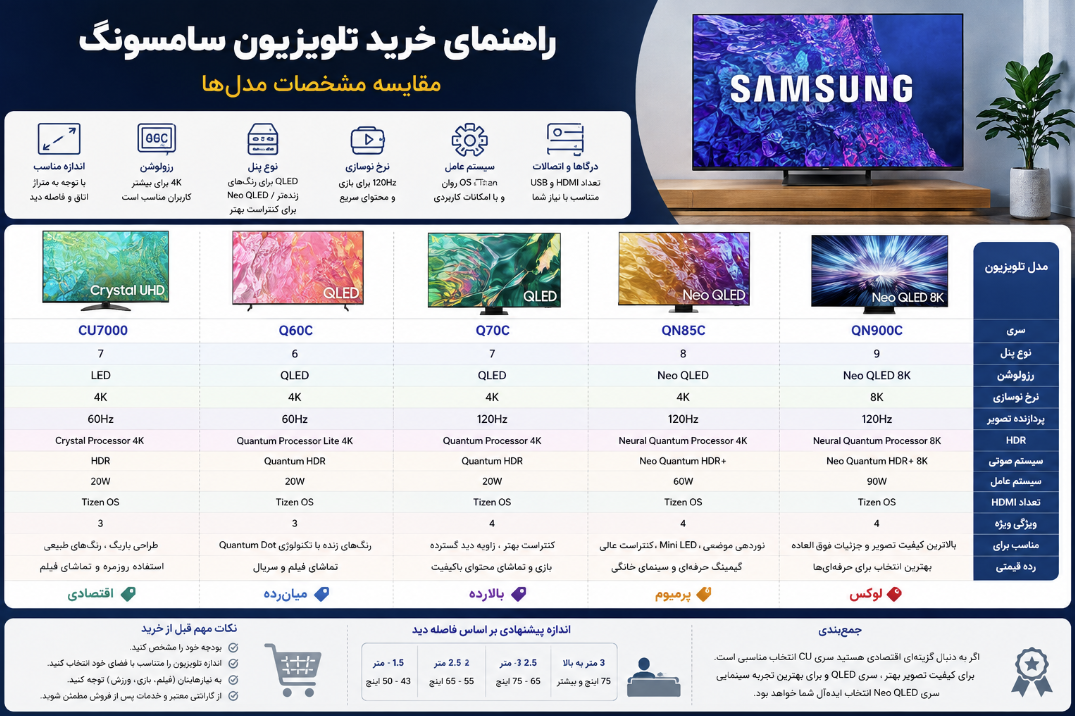 نکات طلایی خرید تلویزیون سامسونگ + راهنمای انتخاب مدل مناسب
