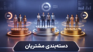 چگونه یک باشگاه مشتریان موفق راه اندازی کنیم؟ (گام به گام) چگونه یک باشگاه مشتریان موفق راه اندازی کنیم؟ (گام به گام)