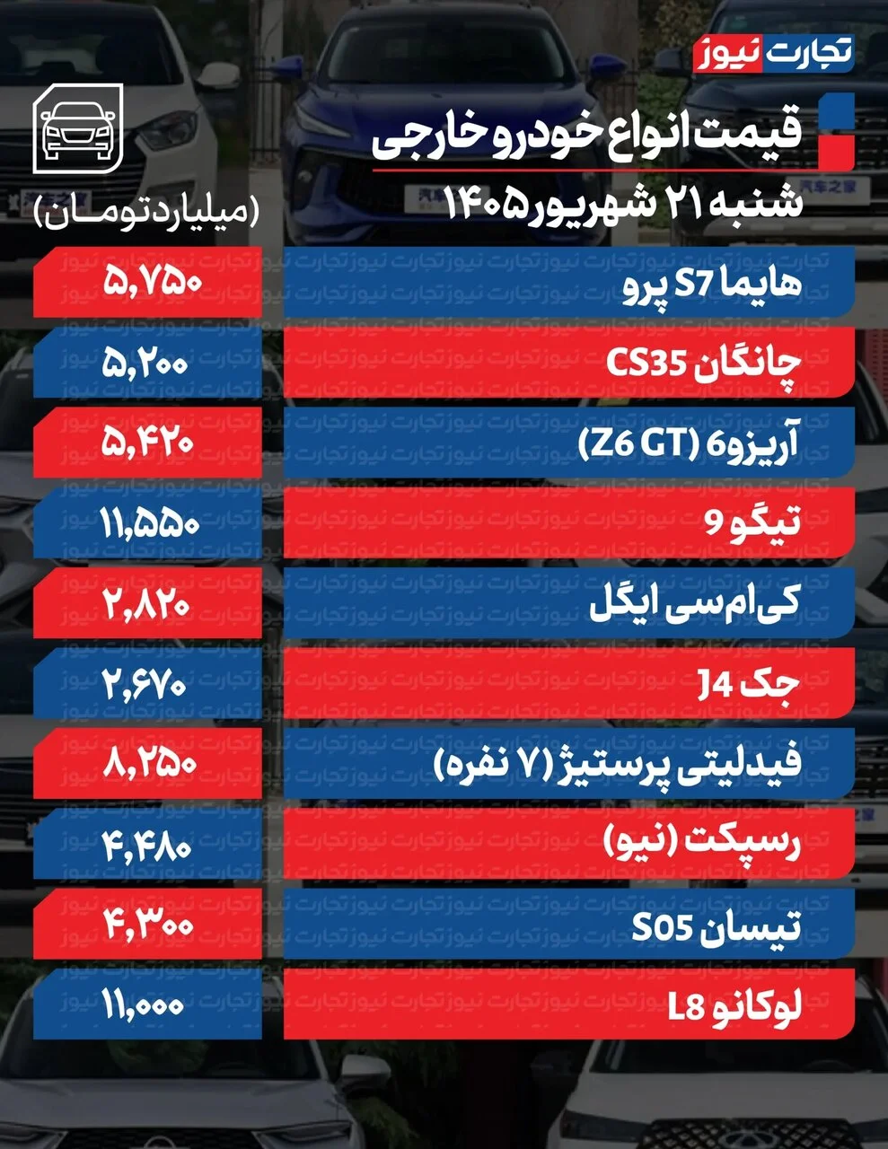 کدام خودرو یک میلیارد و ۶۰۰میلیون تومان گران شد؟ | افزایش قیمت در برخی خودروها همچنان ادامه دارد؛ جدول قیمت ها