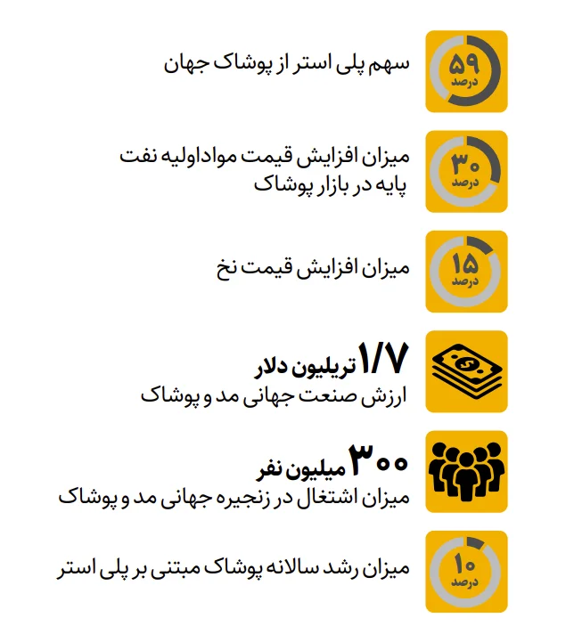 جنگ  علیه ایران به کمد لباس رسید