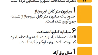 درگیری بر سر برق‌دزدی | ردپای ۳ هزار ماینر در یک شهرک صنعتی