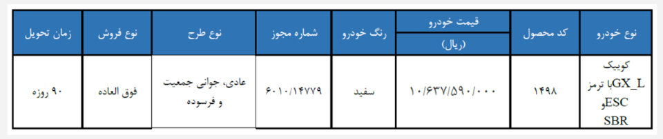 طرح جدید فروش فوق‌العاده سایپا آغاز شد؛ نام خودرو، قیمت و زمان تحویل اعلام شد