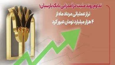 تراز عملیاتی مردادماه بانک پارسیان از ۴ هزار میلیارد تومان عبور کرد