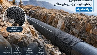 حفاظت مکانیکی از خطوط لوله در زمین‌های سنگی با راک شیلد