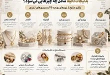 حجم بازار بدلیجات در دنیا در سال ۲۰۲۶؛ بازاری که فقط با «قیمت پایین‌تر از