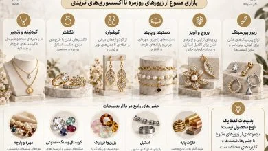 حجم بازار بدلیجات در دنیا در سال ۲۰۲۶؛ بازاری که فقط با «قیمت پایینتر از حجم بازار بدلیجات در دنیا در سال ۲۰۲۶؛ بازاری که فقط با «قیمت پایینتر از