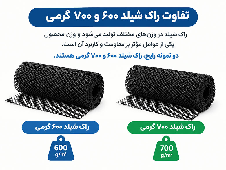تفاوت راک شیلد 700 و راکشیلد 600 گرمی