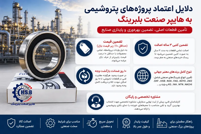 خرید بلبرینگ صنعتی از هایپر بلبرینگ