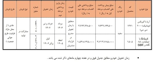آغاز فروش بدون قرعه‌کشی دو خودروی سایپا از فردا؛ شرایط و زمان تحویل