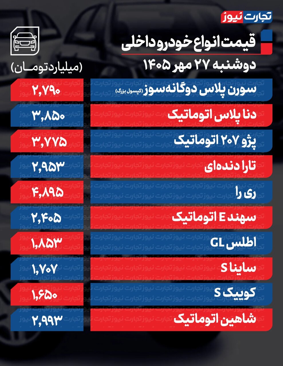 این خودروها امروز ارزان شدند+ اسامی؛ سیگنال کاهشی دلار به بازار خودرو | جدول این خودروها امروز ارزان شدند+ اسامی؛ سیگنال کاهشی دلار به بازار خودرو | جدول