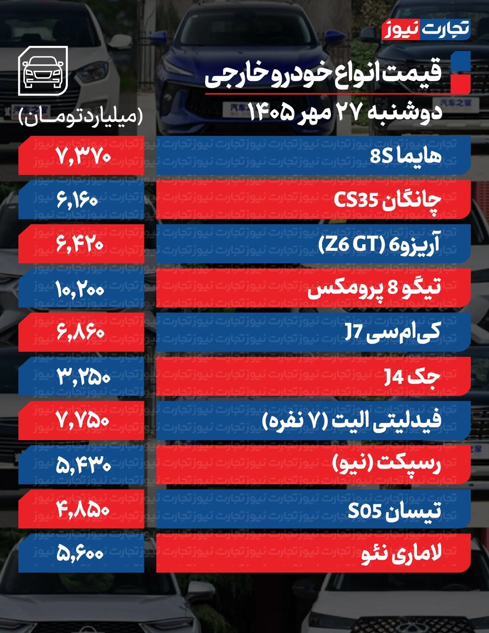 این خودروها امروز ارزان شدند+ اسامی؛ سیگنال کاهشی دلار به بازار خودرو | جدول این خودروها امروز ارزان شدند+ اسامی؛ سیگنال کاهشی دلار به بازار خودرو | جدول